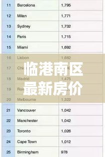 臨港南區(qū)最新房價動態(tài)，市場走勢分析，購房指南全解析