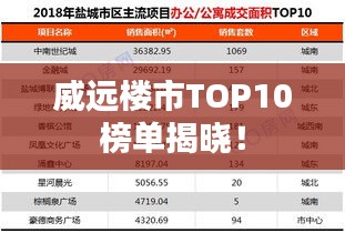 威遠樓市TOP10榜單揭曉！