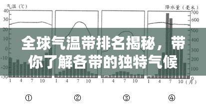 全球氣溫帶排名揭秘，帶你了解各帶的獨(dú)特氣候特點(diǎn)