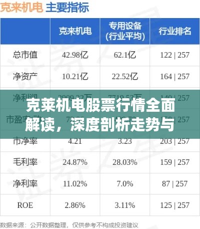 克萊機(jī)電股票行情全面解讀，深度剖析走勢(shì)與機(jī)遇