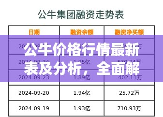 公牛價格行情最新表及分析，全面解讀今日市場趨勢