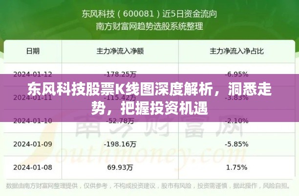 東風科技股票K線圖深度解析，洞悉走勢，把握投資機遇