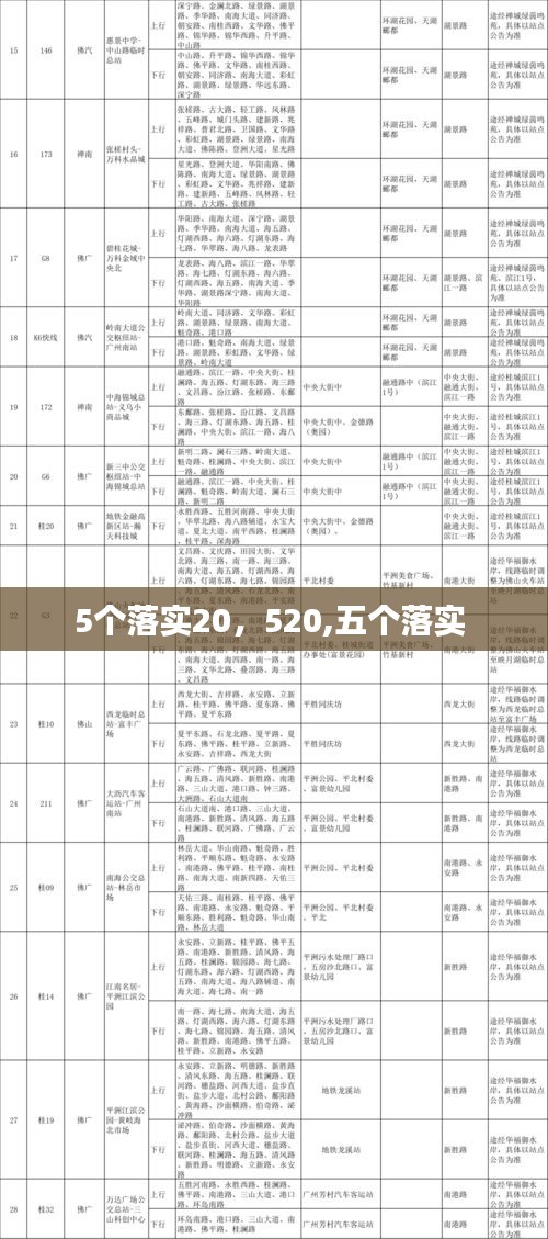 5個落實20，520,五個落實 