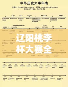 遼陽桃李杯大賽全新時間表公布！