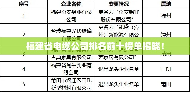 福建省電纜公司排名前十榜單揭曉！