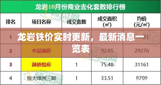 龍巖鐵價(jià)實(shí)時(shí)更新，最新消息一覽表