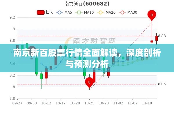 南京新百股票行情全面解讀，深度剖析與預測分析