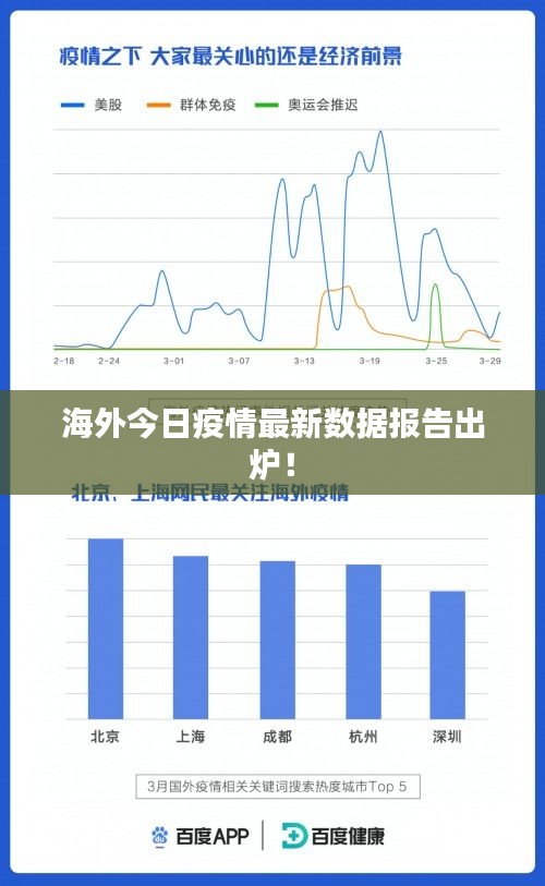 海外今日疫情最新數(shù)據(jù)報告出爐！