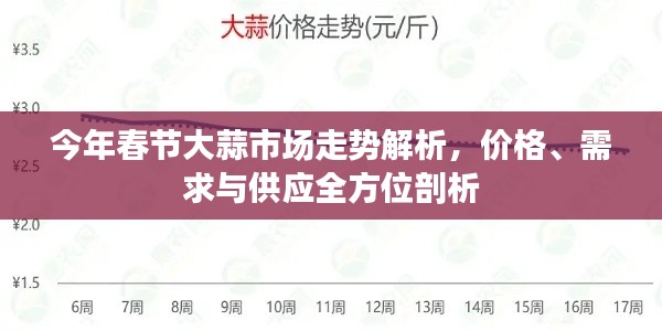 今年春節(jié)大蒜市場走勢解析，價格、需求與供應(yīng)全方位剖析