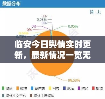 臨安今日輿情實(shí)時(shí)更新，最新情況一覽無(wú)余