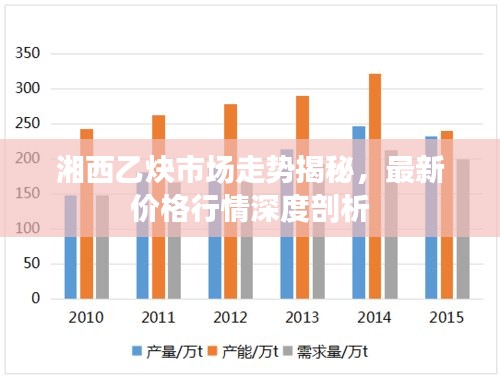 湘西乙炔市場(chǎng)走勢(shì)揭秘，最新價(jià)格行情深度剖析