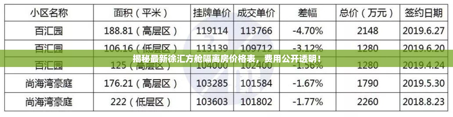 揭秘最新徐匯方艙隔離房?jī)r(jià)格表，費(fèi)用公開(kāi)透明！