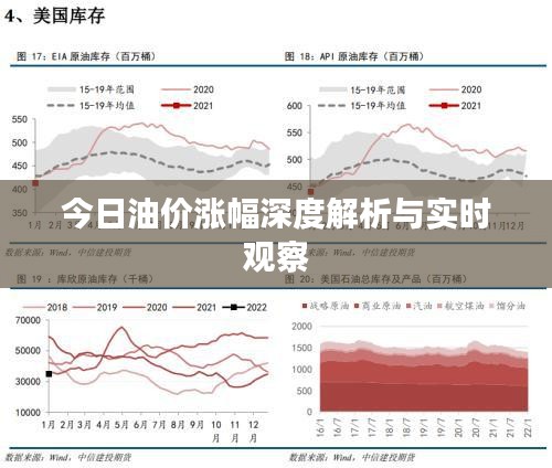 今日油價(jià)漲幅深度解析與實(shí)時(shí)觀察