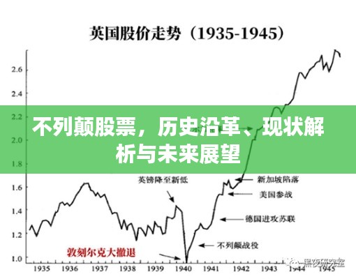 不列顛股票，歷史沿革、現(xiàn)狀解析與未來(lái)展望