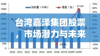 臺灣嘉澤集團股票，市場潛力與未來前景展望