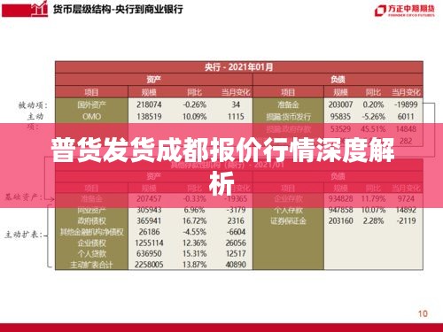 普貨發(fā)貨成都報價行情深度解析