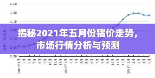 揭秘2021年五月份豬價走勢，市場行情分析與預測