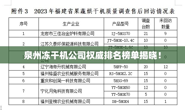 泉州凍干機(jī)公司權(quán)威排名榜單揭曉！