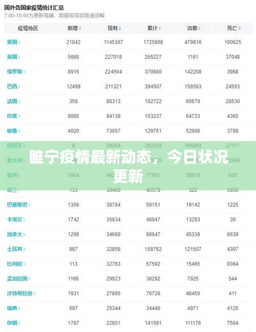 睢寧疫情最新動態(tài)，今日狀況更新