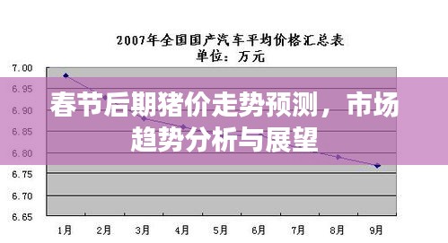 春節(jié)后期豬價(jià)走勢(shì)預(yù)測(cè)，市場(chǎng)趨勢(shì)分析與展望