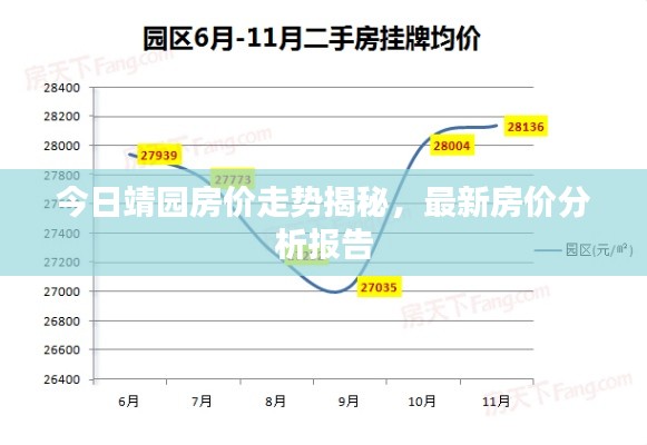 今日靖園房?jī)r(jià)走勢(shì)揭秘，最新房?jī)r(jià)分析報(bào)告