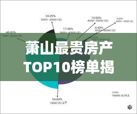 蕭山最貴房產(chǎn)TOP10榜單揭曉！豪華住宅排名引領(lǐng)市場(chǎng)風(fēng)向標(biāo)