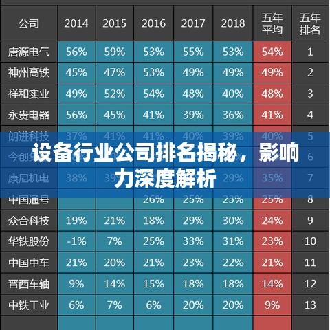 設(shè)備行業(yè)公司排名揭秘，影響力深度解析