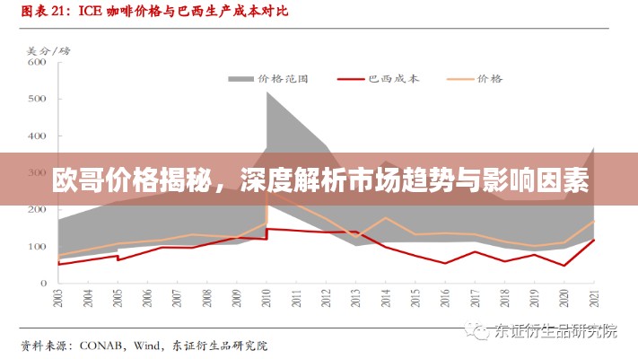 歐哥價(jià)格揭秘，深度解析市場(chǎng)趨勢(shì)與影響因素