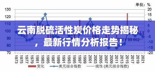 云南脫硫活性炭價格走勢揭秘，最新行情分析報告！