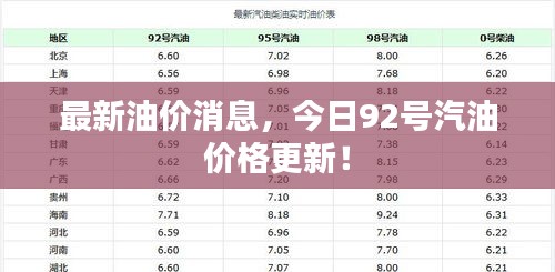 最新油價消息，今日92號汽油價格更新！