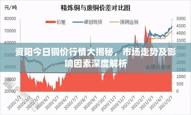 資陽(yáng)今日銅價(jià)行情大揭秘，市場(chǎng)走勢(shì)及影響因素深度解析