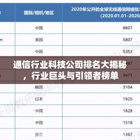 通信行業(yè)科技公司排名大揭秘，行業(yè)巨頭與引領(lǐng)者榜單