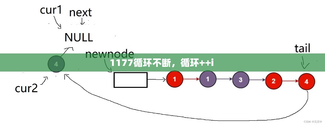 1177循環(huán)不斷，循環(huán)++i 