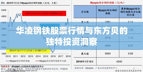 華凌鋼鐵股票行情與東方貝的獨(dú)特投資洞察