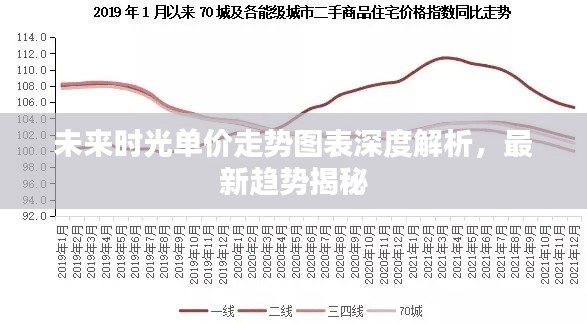 未來時(shí)光單價(jià)走勢(shì)圖表深度解析，最新趨勢(shì)揭秘