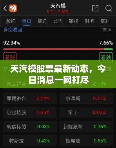 天汽模股票最新動(dòng)態(tài)，今日消息一網(wǎng)打盡