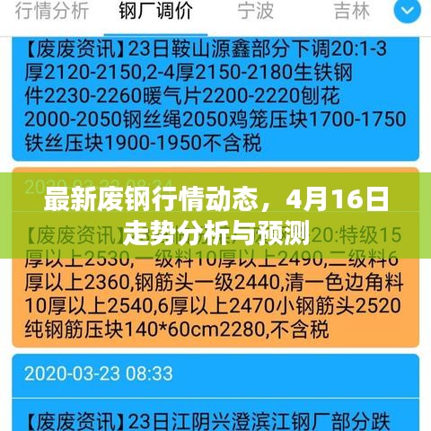 最新廢鋼行情動態(tài)，4月16日走勢分析與預(yù)測