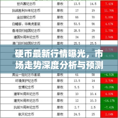 硬幣最新行情曝光，市場走勢深度分析與預(yù)測