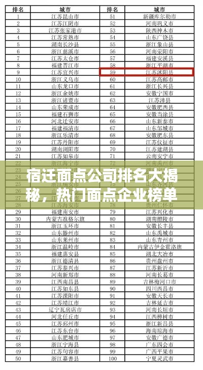 宿遷面點公司排名大揭秘，熱門面點企業(yè)榜單揭曉！