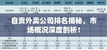 自貢外賣公司排名揭秘，市場(chǎng)概況深度剖析！