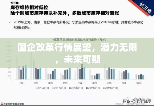 國(guó)企改革行情展望，潛力無(wú)限，未來(lái)可期