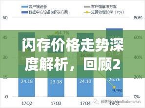 閃存價格走勢深度解析，回顧2017年展望未來發(fā)展