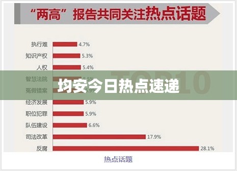 均安今日熱點速遞