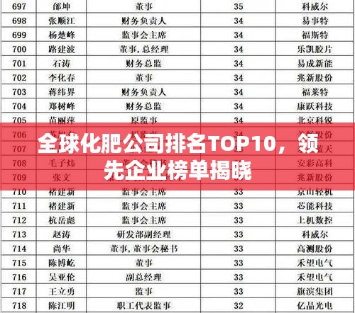 全球化肥公司排名TOP10，領先企業(yè)榜單揭曉