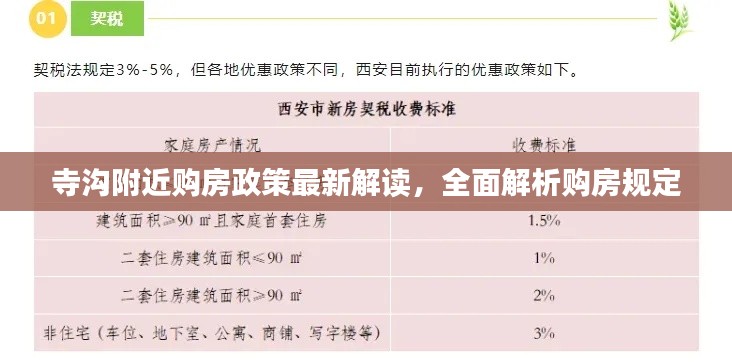 寺溝附近購房政策最新解讀，全面解析購房規(guī)定