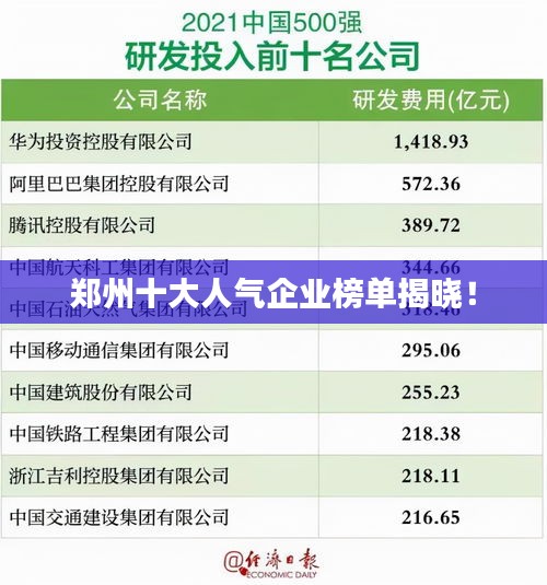 鄭州十大人氣企業(yè)榜單揭曉！