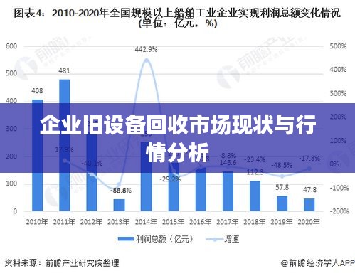 企業(yè)舊設(shè)備回收市場現(xiàn)狀與行情分析