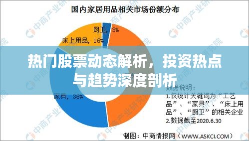 熱門股票動態(tài)解析，投資熱點與趨勢深度剖析