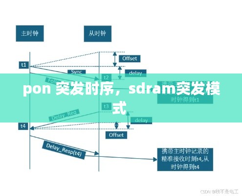 pon 突發(fā)時(shí)序，sdram突發(fā)模式 