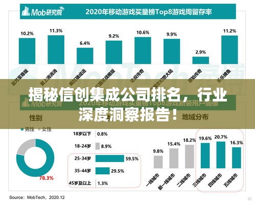 揭秘信創(chuàng)集成公司排名，行業(yè)深度洞察報告！